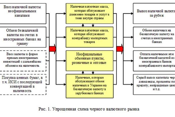 Кракен ты знаешь где покупать