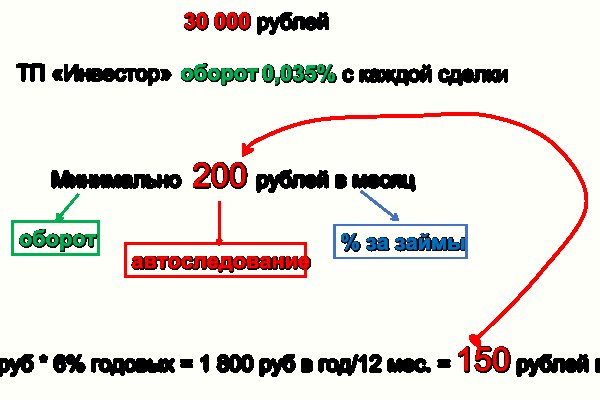 Kraken ссылка тор 2krnk biz kraken17ate pro