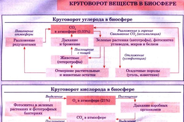 Как зарегистрироваться на кракене маркетплейс