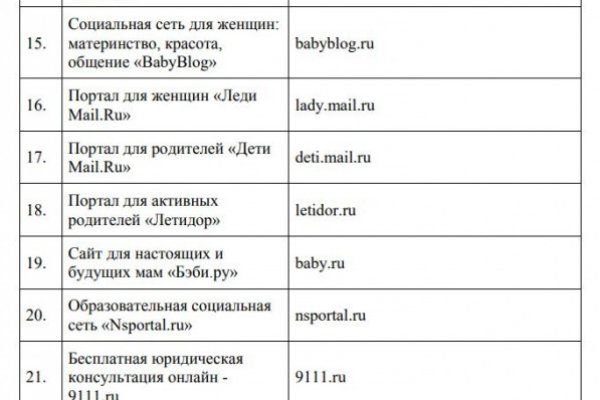 Kraken актуальные ссылки официальный сайт